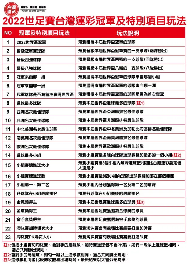 2026世足運彩 世界盃賠率 世足運彩怎麼買